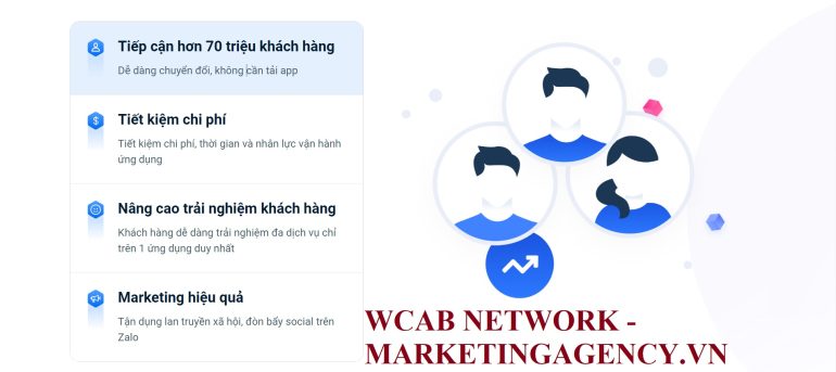 Xu hướng Zalo mini app